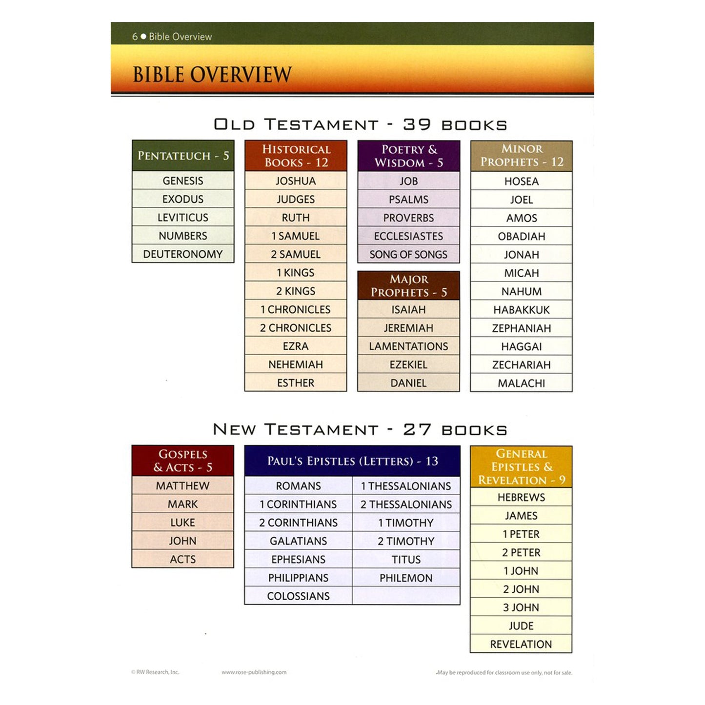 Rose Book of Bible Charts, Maps and Time Lines