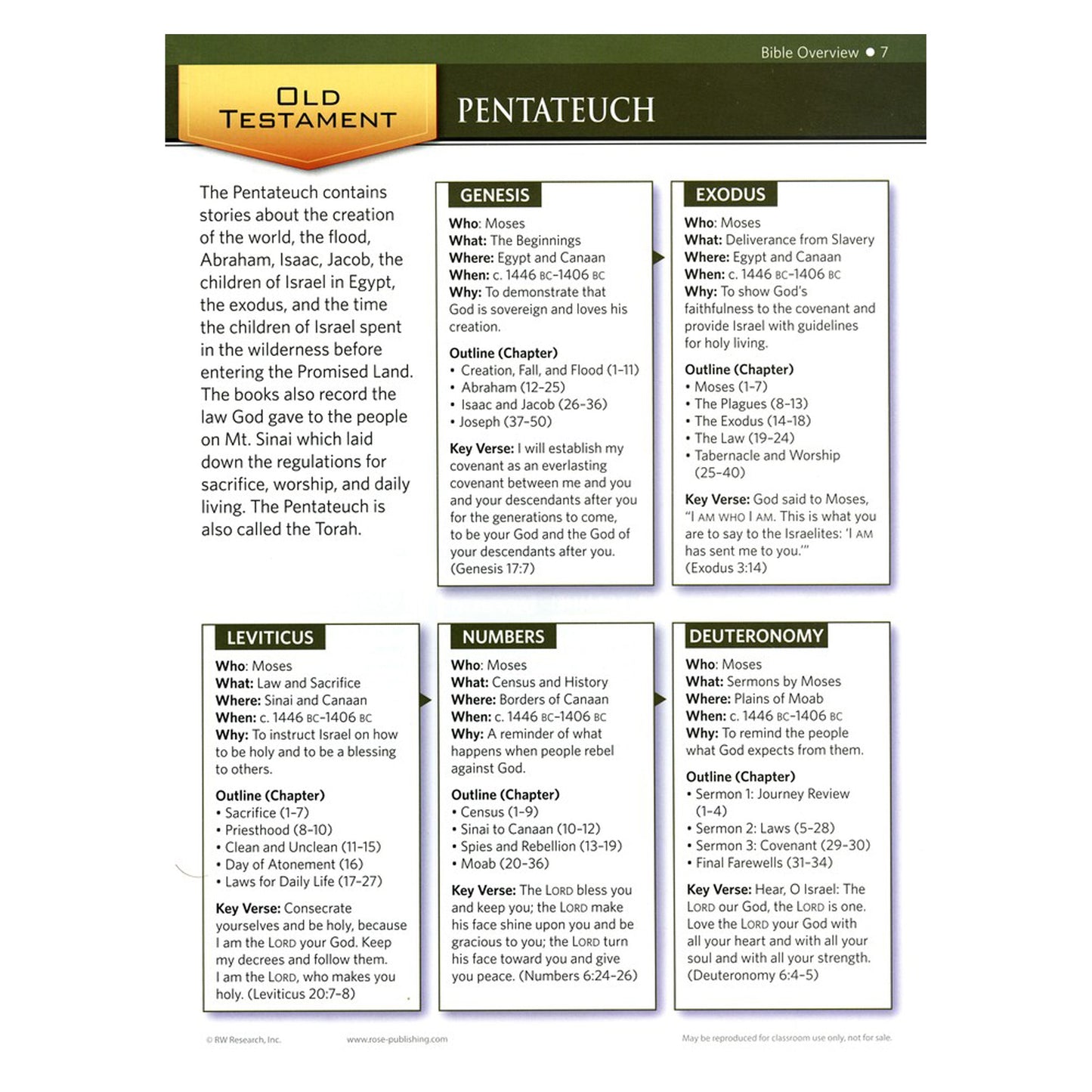 Rose Book of Bible Charts, Maps and Time Lines