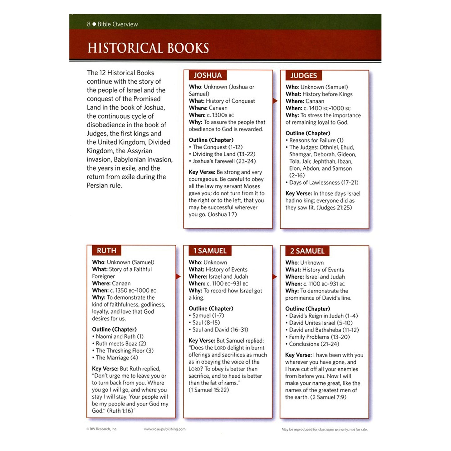 Rose Book of Bible Charts, Maps and Time Lines